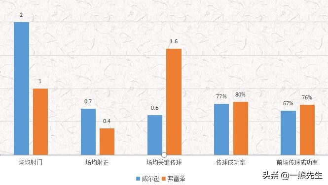 豪遗憾樱桃状态不佳(深度分析｜伯恩茅斯阵中的红军血脉，未来可期的威尔士“新贝尔”)