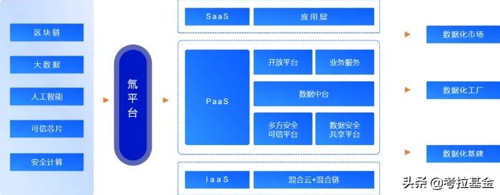 数秦科技完成数千万元人民币A轮融资，加速布局“区块链 大数据”