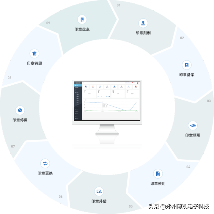 物联网解决方案：便携式智能盖章机、印章工作台、印章柜、印章