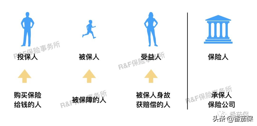 一篇文章告诉你，保险中的受益人到底是什么人？