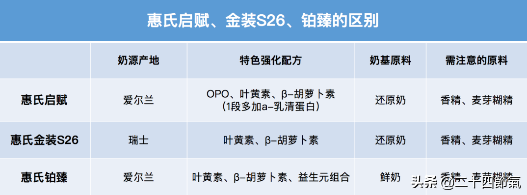 去香港买什么奶粉好 香港买奶粉去哪里靠谱