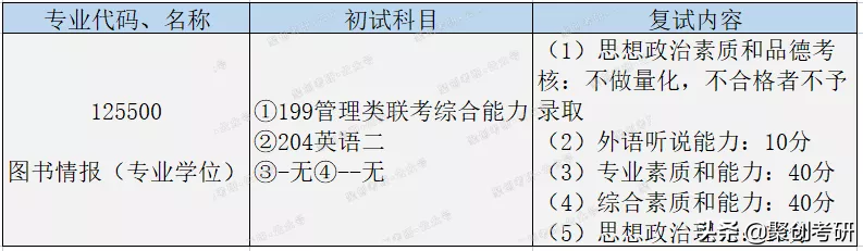 聚创考研择校分析｜福建师范大学图书情报怎么样？好考吗？
