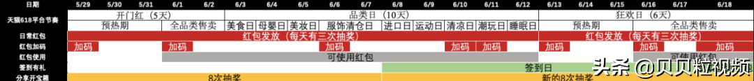 贝贝粒买啥情报局 | 618让我们一起科学育儿，理性种草