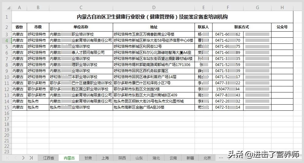 健康管理师：全国个人报名点、指定与优质培训机构，都推荐给你