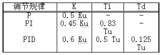 为什么pid控制中超调量大(详细讲解PID控制)
