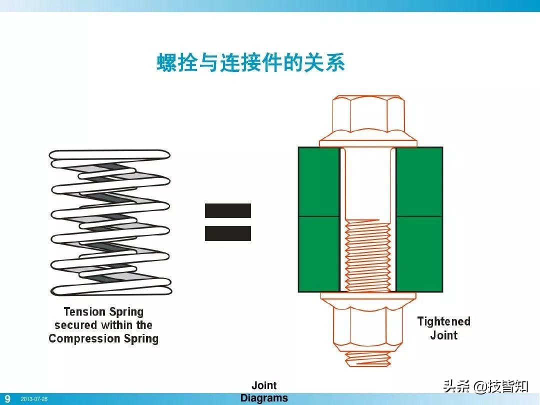 一颗螺栓引发的事故！专业知识告诉你螺栓怎么才算拧紧了