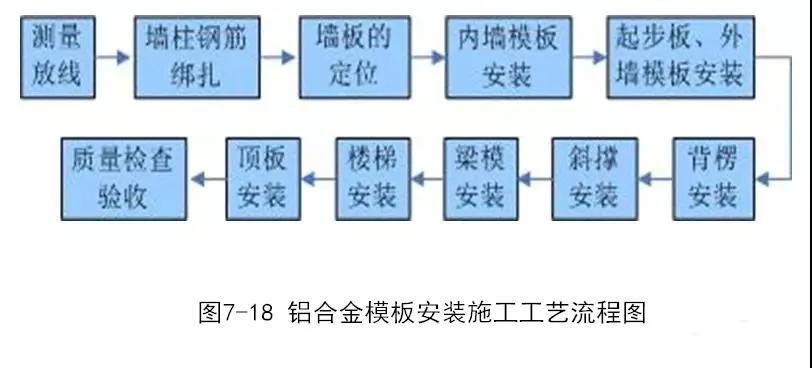 钢筋、模板、混凝土施工的安装要点是什么？海量样板图建议收藏！