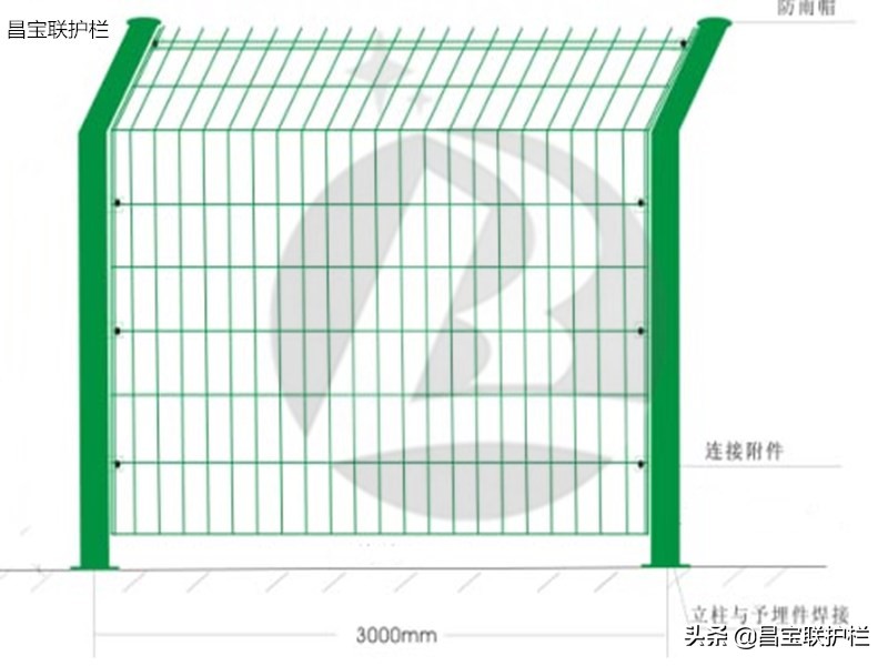 双边丝护栏网隔离围墙围栏防护3米长山高速公路场地预埋厂家直销