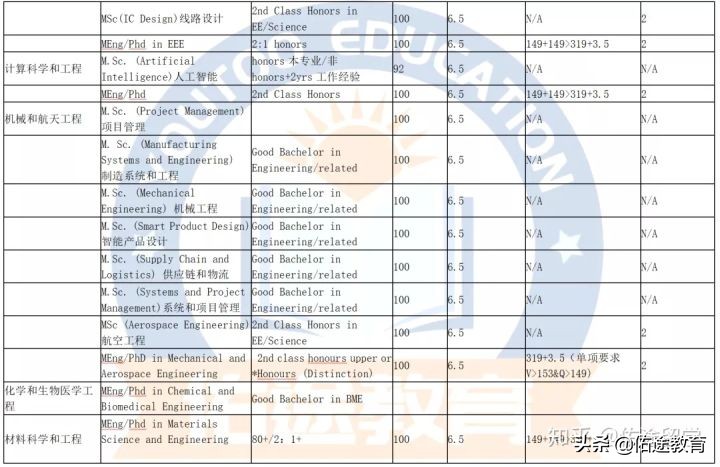 解密：电科学霸入读的南洋理工大学EEE学院如何？