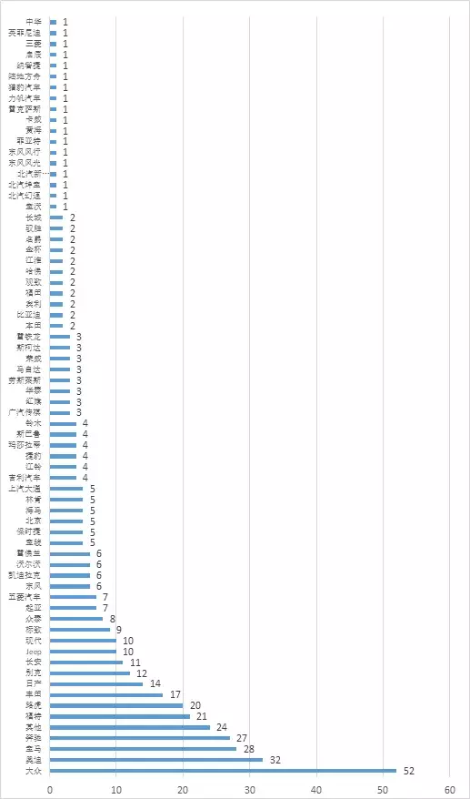 汽车欺诈案例分析报告发布！万万没想到......