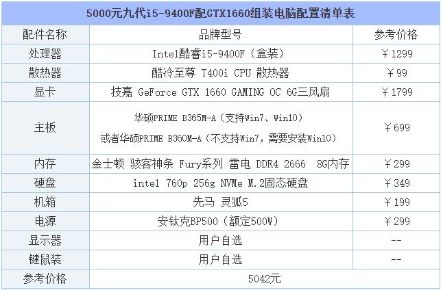九代i5-9400f配gtx1660组装电脑配置清单表