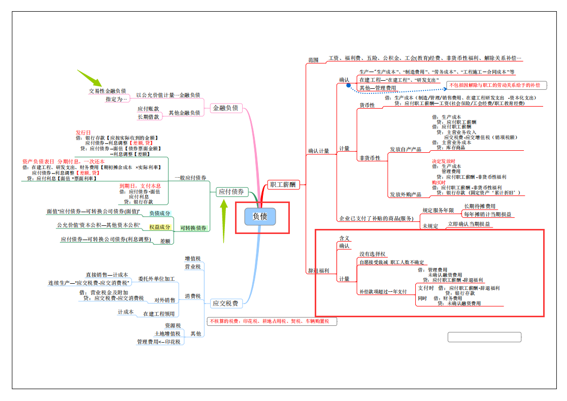 会计实习生刚来2天就被辞退，总监：我不要思维导图都不会的财务