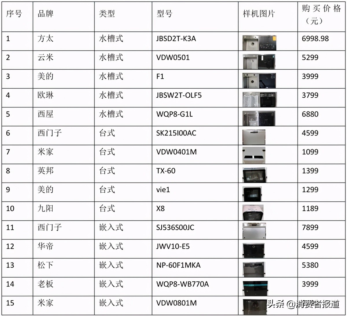 家用消毒柜十大品牌排行榜：15款热门洗碗机性能对比评测