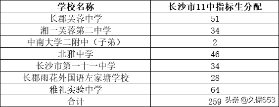 长沙74所初中，指标生名额和对应高中学校（附详细清单和数量）