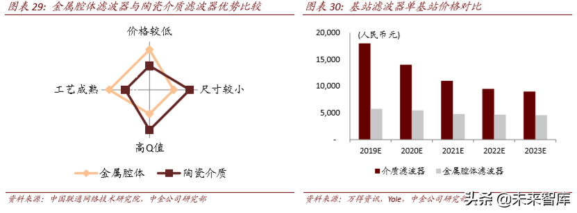 从4G发展经验看5G投资机会和节奏