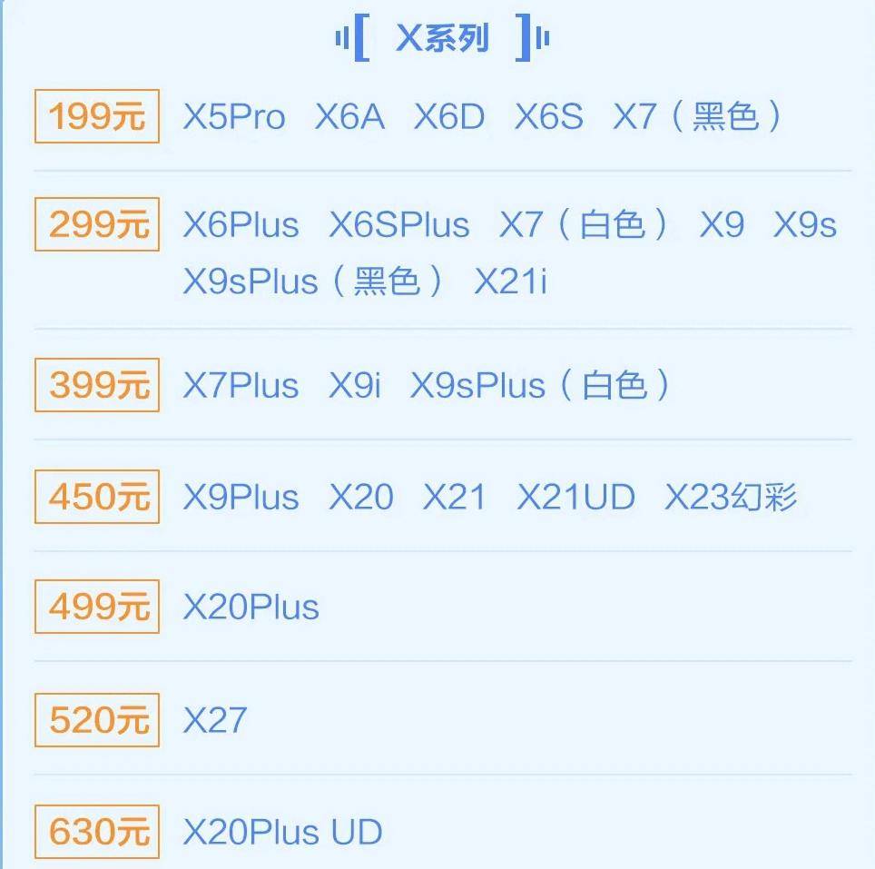 vivo推出屏幕优惠换活动，最低只需要128