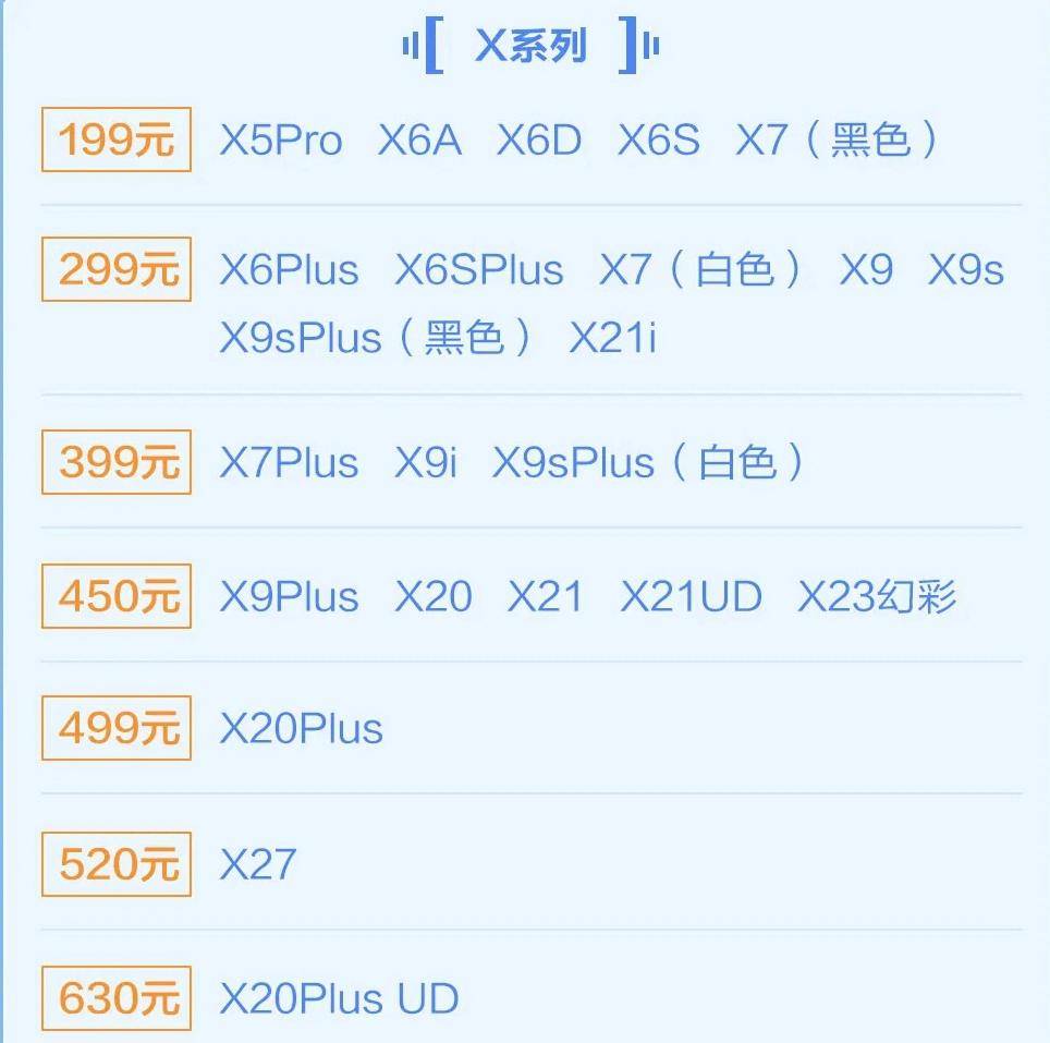 vivo推出屏幕优惠换活动，最低只需要128