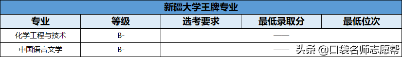 70所211大学王牌专业大汇总，就业发展不输985