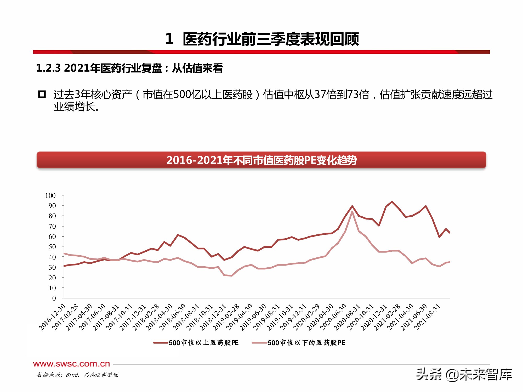 医药行业2022年投资策略：寻找“穿越医保”和“疫情脱敏”品种