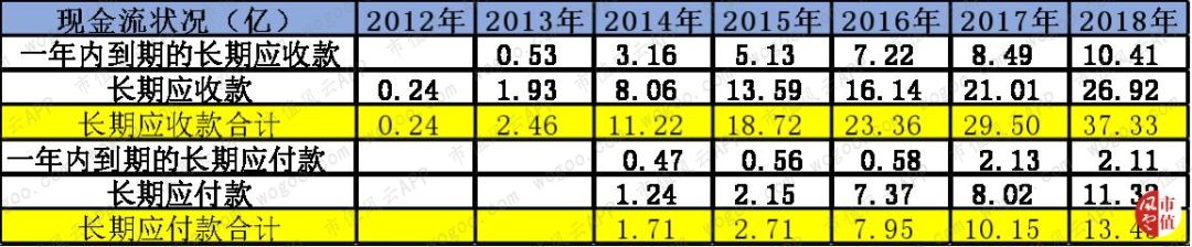 穷气外露的和佳股份：股价跌掉九成，经营现金流连负6年