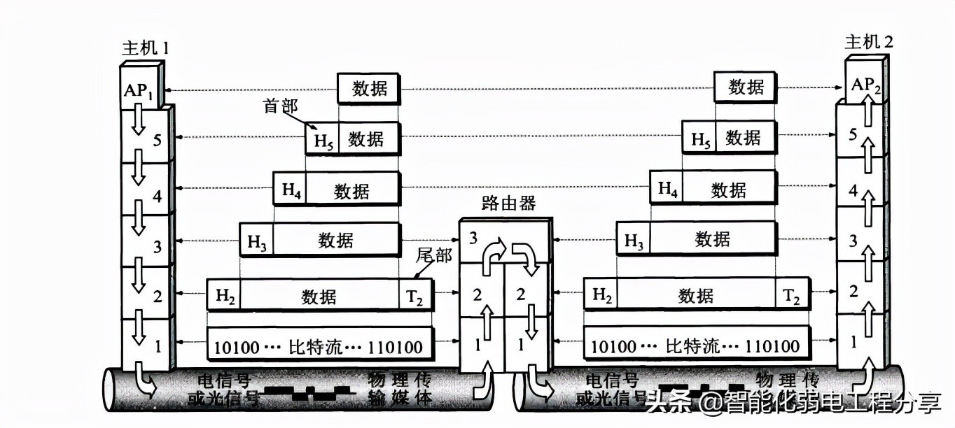 IP 网络基础知识全解，网关、DNS、子网掩码、MAC地址、IPV6大总结