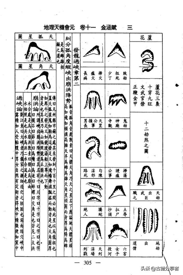 风水地理书（金涵赋）