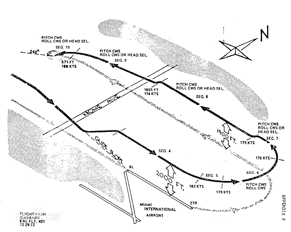 死亡航班2(致命的指示灯泡，回顾美国东方航空401航班1972.12.29迈阿密空难)