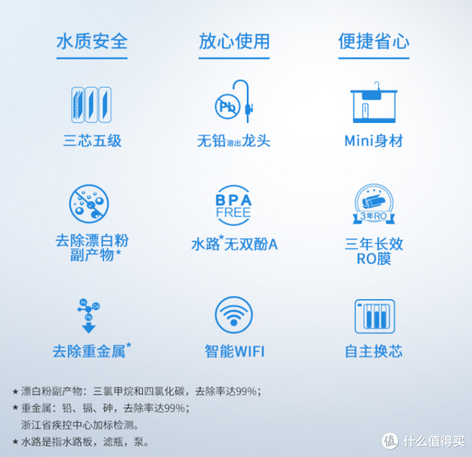 保姆级净水器选购攻略，手把手教你选高性价比净水器
