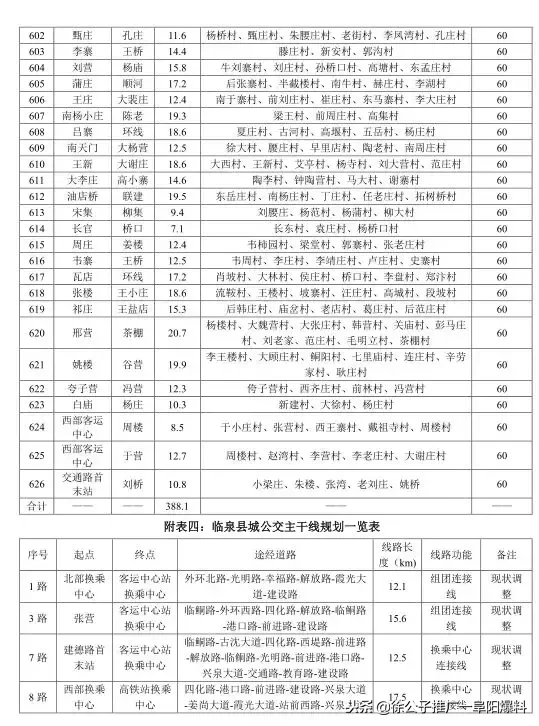 重磅好消息！临泉23个乡镇将建“公交服务站”，村里也将通公交