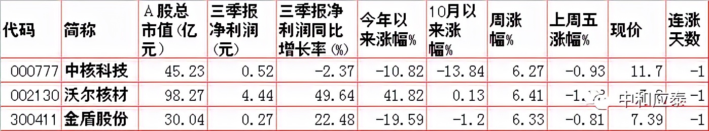 周一A股重要投资信息