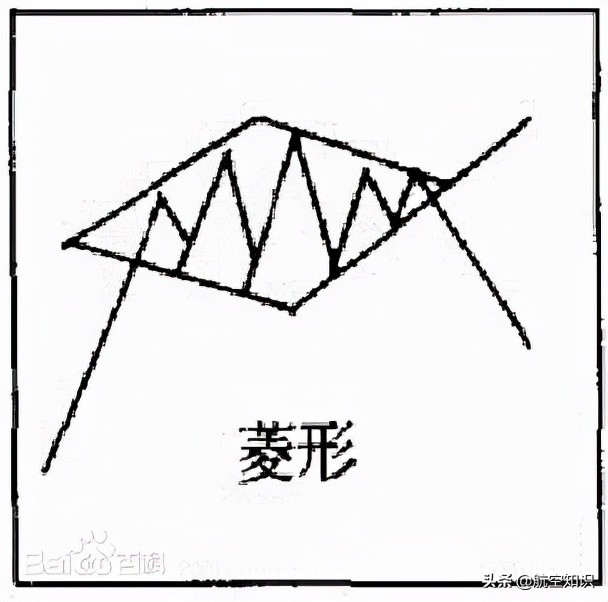 航空词汇知多少——菱形编队