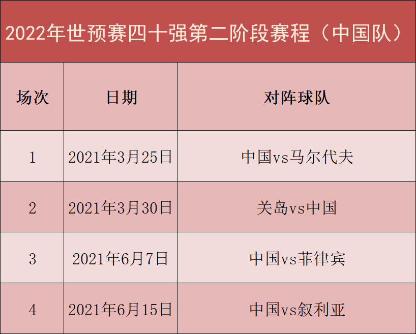 世界杯2020赛程表国足(国足积极备战世预赛，赛程有利好（附赛程表）)