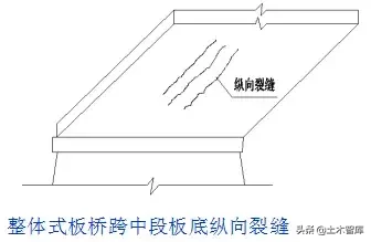 桥梁的56个加固技术方法，图文并茂，超级实用