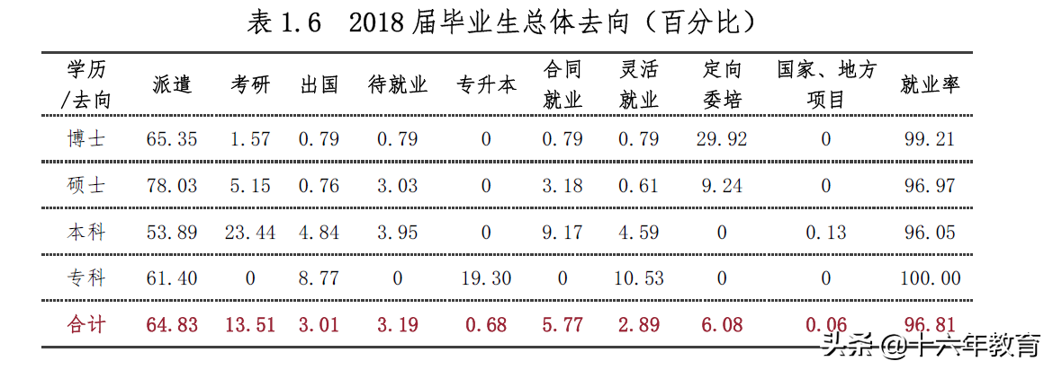 上海高校报道-上海中医药大学2016-2018年就业质量及分数线