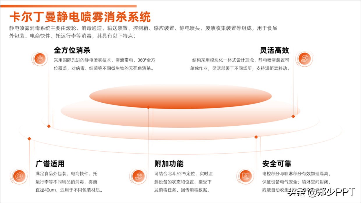 只有五段内容的PPT，如何提高页面的设计感？分享9个方法