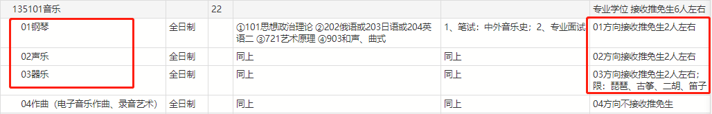 十一大音乐学院中仅三所可保研！具备研究生推免资格院校名单汇总