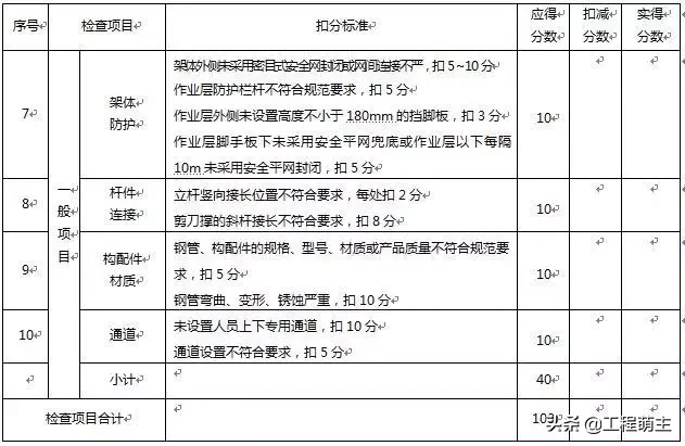 图文讲解盘扣式脚手架施工安全检测标准