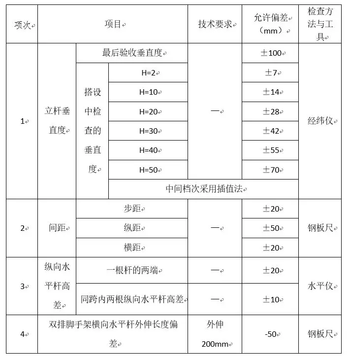 悬挑式脚手架搭设技术交底，从准备到质量控制要点都全了！