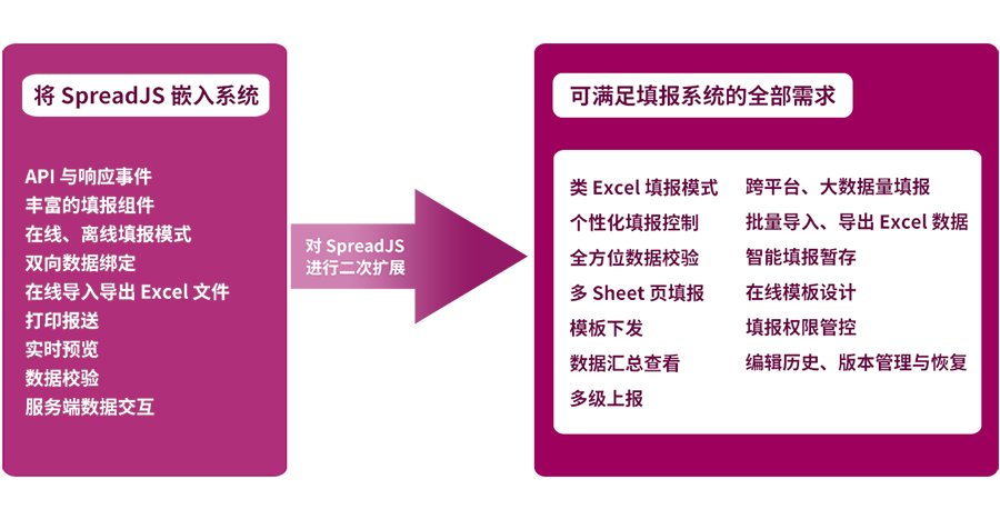 SpreadJS 纯前端表格控件荣获"中国优秀软件产品"