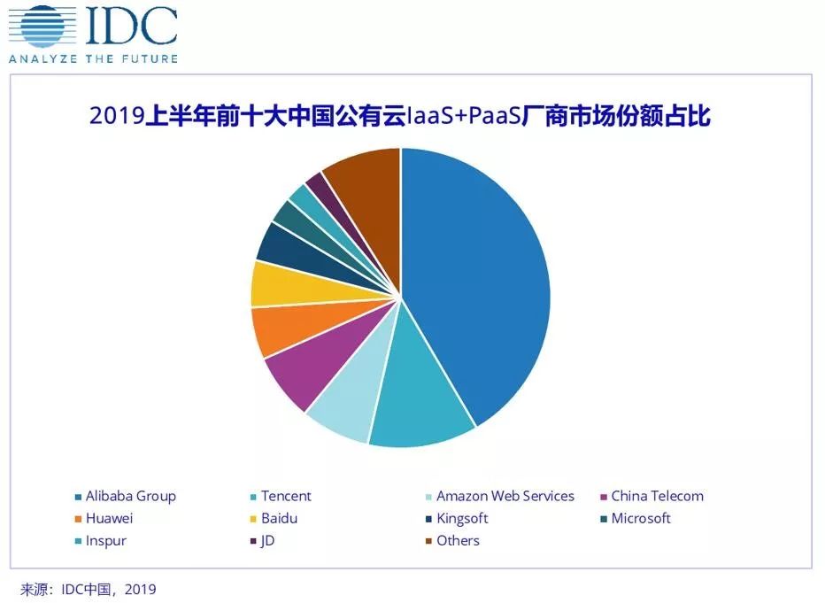 华为鲲鹏争夺2万亿美元市场，软件?业释放巨?机遇