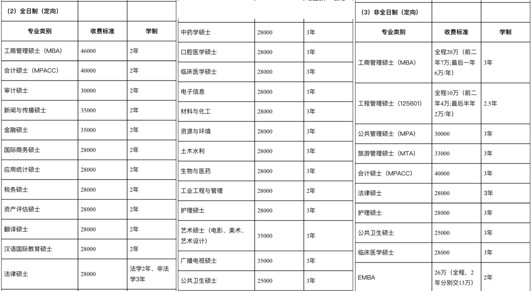 高校研究所丨22/23考研择校推荐第14期暨南大学