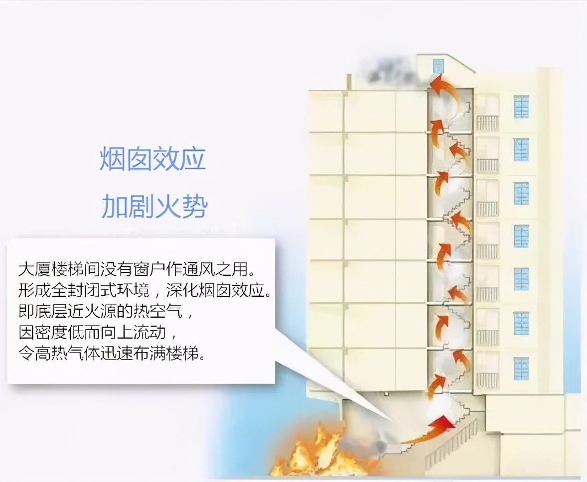 大连高楼失火！15层以上大楼灭火难度高，如何才能正确逃生？