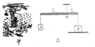 历年中考物理滑轮杠杆集锦，比较基础，需要的可以找我，免费