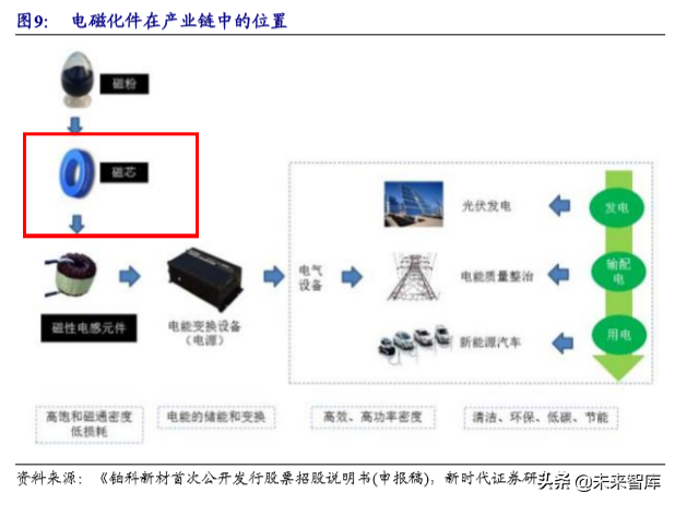 粉末冶金行业专题报告之东睦股份深度解析