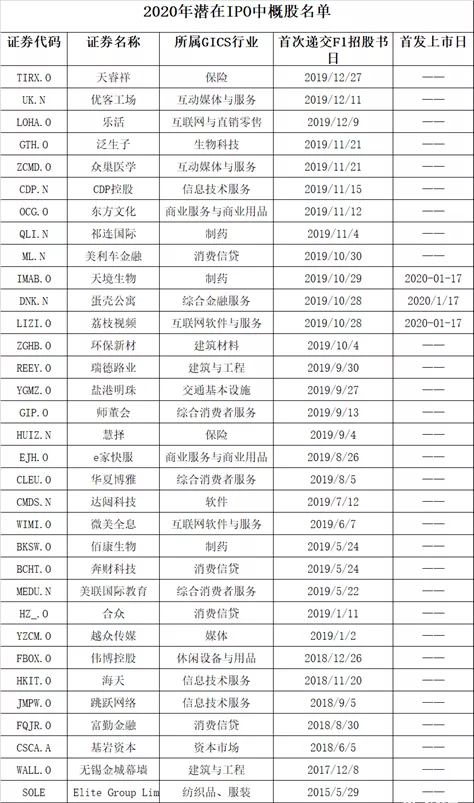 曝出2020年英国挂牌上市真伪新鑫成员名单，你能辨别别的真伪吗？