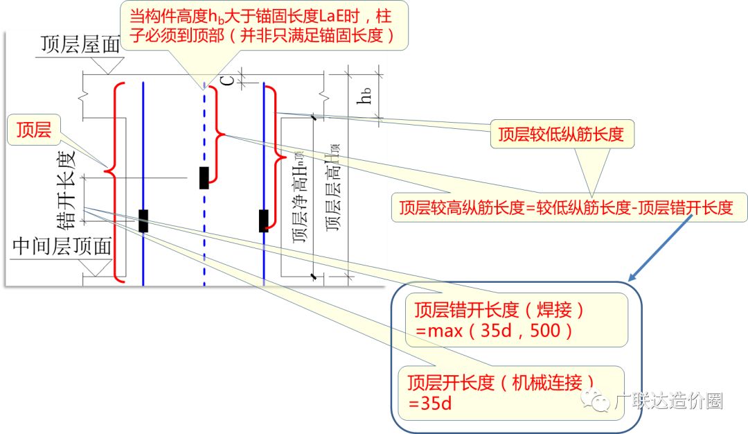 教科式超全总结：手把手教你算准顶层柱子钢筋！