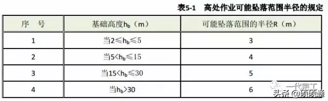 建筑工程安全生产标准化图集，你的工程地，可以来一份