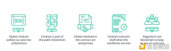 7000字详细讲解区块链的革新者：以太坊