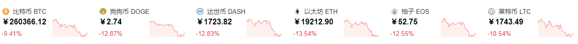 虚拟货币全线崩盘！全球股市下跌，中国三大金融协会联合抵制
