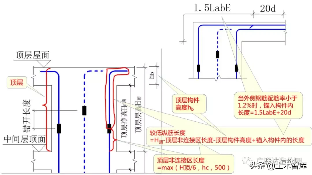 手把手教你算准顶层柱子钢筋！